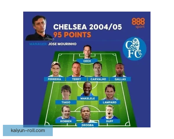 英超穆里尼奥时代数据分析：战术影响与球队表现评估