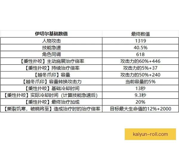 伊尼亚基比赛阅读能力持续提升，场上决策表现稳健